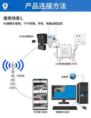 4g摄像头家用无需网络怎么安装,没网络摄像头怎么安装监控-第1张图片-安保之家 4g摄像头家用无需网络怎么安装,没网络摄像头怎么安装监控-第1张图片-安保之家