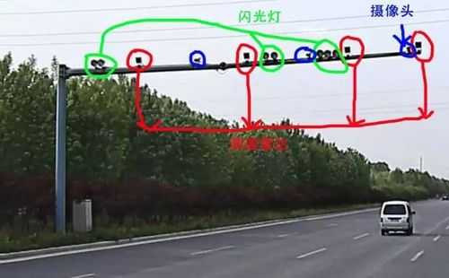 流动测速摄像头长什么样子,立方摄像头怎么检查线路故障-第1张图片-安保之家 流动测速摄像头长什么样子,立方摄像头怎么检查线路故障-第1张图片-安保之家