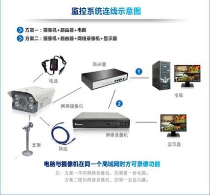 中维高清监控系统怎么录像（中维高清监控系统怎么录像的）-第1张图片-安保之家