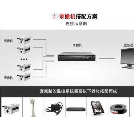 中维高清监控系统怎么录像（中维高清监控系统怎么录像的）-第2张图片-安保之家