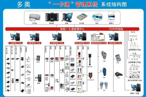 智能卡管理怎么办(智能卡管理系统怎么用)-第1张图片-安保之家 智能卡管理怎么办(智能卡管理系统怎么用)-第1张图片-安保之家