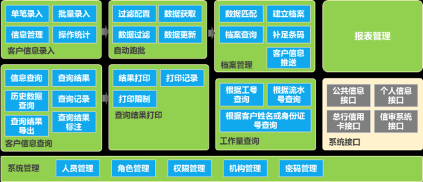 智能卡管理怎么办(智能卡管理系统怎么用)-第2张图片-安保之家 智能卡管理怎么办(智能卡管理系统怎么用)-第2张图片-安保之家