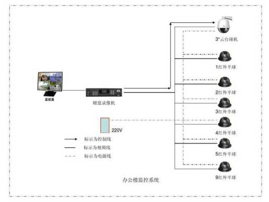 最新的监控系统有怎么功能(最新的监控系统有怎么功能呢)-第3张图片-安保之家 最新的监控系统有怎么功能(最新的监控系统有怎么功能呢)-第3张图片-安保之家