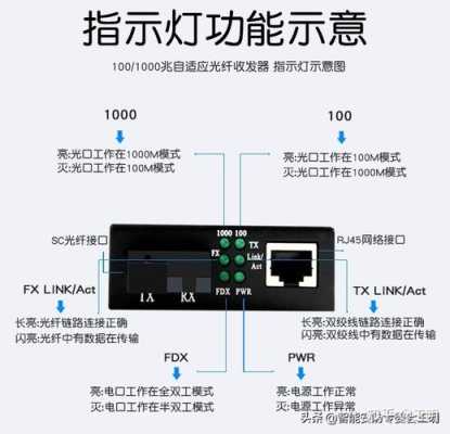 监控光纤收发器怎么使用(监控光纤收发器怎么使用视频)-第2张图片-安保之家 监控光纤收发器怎么使用(监控光纤收发器怎么使用视频)-第2张图片-安保之家