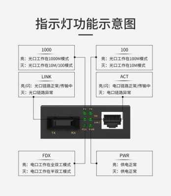 监控光纤收发器怎么使用(监控光纤收发器怎么使用视频)-第3张图片-安保之家 监控光纤收发器怎么使用(监控光纤收发器怎么使用视频)-第3张图片-安保之家