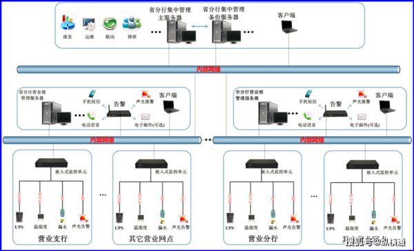 监控网络汇集方式怎么看(环路排查最佳方法)-第1张图片-安保之家 监控网络汇集方式怎么看(环路排查最佳方法)-第1张图片-安保之家
