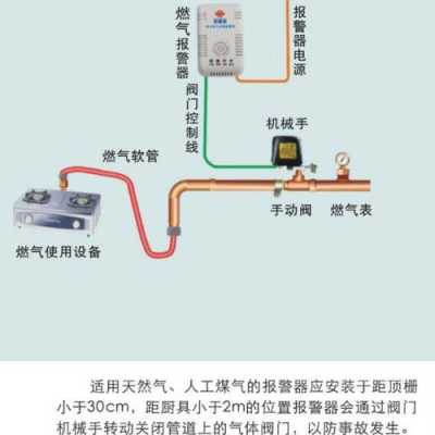 报警器是怎么安的(气体报警器正确安装方法)-第2张图片-安保之家 报警器是怎么安的(气体报警器正确安装方法)-第2张图片-安保之家
