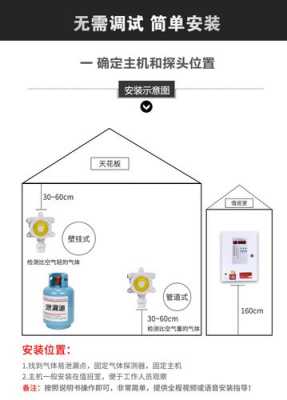 报警器是怎么安的(气体报警器正确安装方法)-第1张图片-安保之家 报警器是怎么安的(气体报警器正确安装方法)-第1张图片-安保之家
