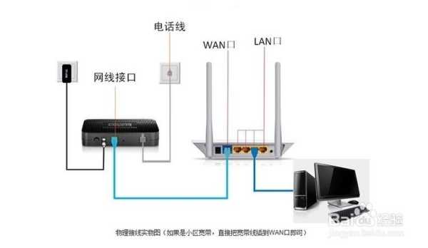 门面无线网怎么安装(门面无线网怎么安装路由器)-第1张图片-安保之家 门面无线网怎么安装(门面无线网怎么安装路由器)-第1张图片-安保之家