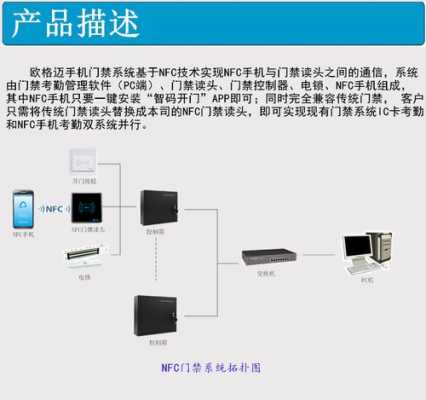 怎么自己下载刷卡门禁系统(怎么安装门禁系统刷卡软件)-第2张图片-安保之家 怎么自己下载刷卡门禁系统(怎么安装门禁系统刷卡软件)-第2张图片-安保之家