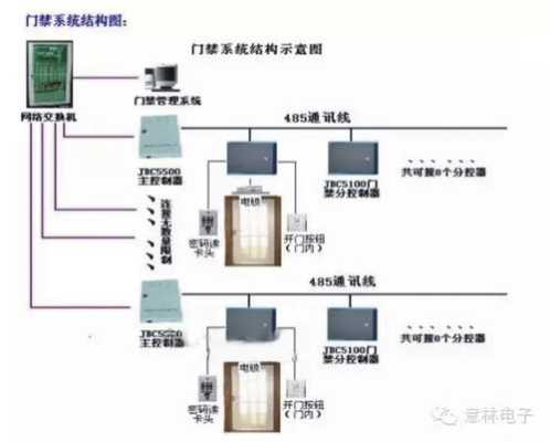 配电房门禁的怎么写(配电房门禁系统)-第1张图片-安保之家 配电房门禁的怎么写(配电房门禁系统)-第1张图片-安保之家
