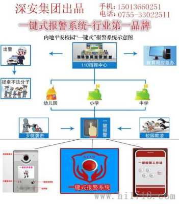 一键式紧急报警怎么安装,学校怎么申请一键报警呢-第1张图片-安保之家 一键式紧急报警怎么安装,学校怎么申请一键报警呢-第1张图片-安保之家