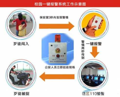 一键式紧急报警怎么安装,学校怎么申请一键报警呢-第2张图片-安保之家 一键式紧急报警怎么安装,学校怎么申请一键报警呢-第2张图片-安保之家