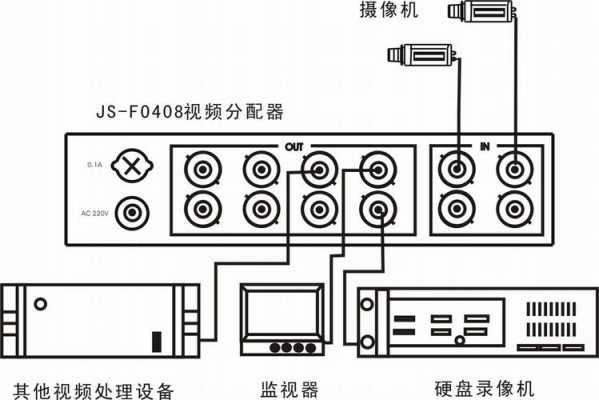 监控视频分配器怎么用(监控分屏器的作用与接法)-第2张图片-安保之家 监控视频分配器怎么用(监控分屏器的作用与接法)-第2张图片-安保之家