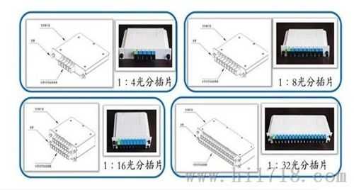 插片式光分路器怎么使用(插片式光分路器怎么使用)-第2张图片-安保之家 插片式光分路器怎么使用(插片式光分路器怎么使用)-第2张图片-安保之家