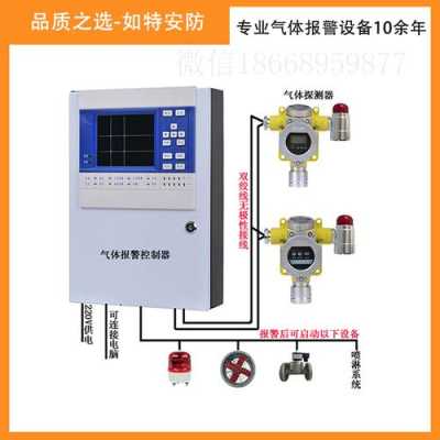 气体浓度报警器怎么检测(气体泄漏报警器到哪里检测)-第2张图片-安保之家 气体浓度报警器怎么检测(气体泄漏报警器到哪里检测)-第2张图片-安保之家