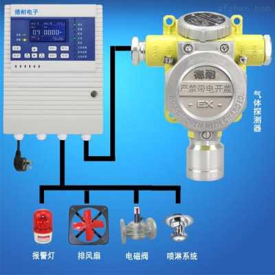 气体浓度报警器怎么检测(气体泄漏报警器到哪里检测)-第3张图片-安保之家 气体浓度报警器怎么检测(气体泄漏报警器到哪里检测)-第3张图片-安保之家