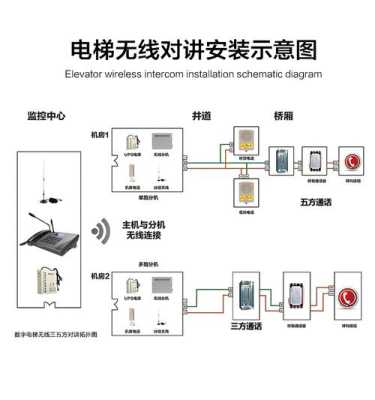 电梯三方通话怎么打(什么是电梯五方通话)-第1张图片-安保之家 电梯三方通话怎么打(什么是电梯五方通话)-第1张图片-安保之家