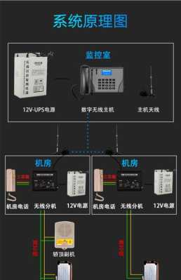 电梯三方通话怎么打(什么是电梯五方通话)-第3张图片-安保之家 电梯三方通话怎么打(什么是电梯五方通话)-第3张图片-安保之家