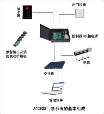 门禁遥控信号不好怎么办(门禁遥控信号不好怎么办呢)-第3张图片-安保之家 门禁遥控信号不好怎么办(门禁遥控信号不好怎么办呢)-第3张图片-安保之家