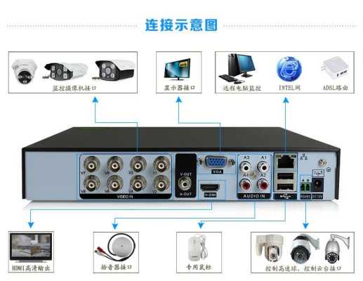 硬盘录像机声音怎么安装(硬盘录像机怎么播放声音)-第3张图片-安保之家 硬盘录像机声音怎么安装(硬盘录像机怎么播放声音)-第3张图片-安保之家