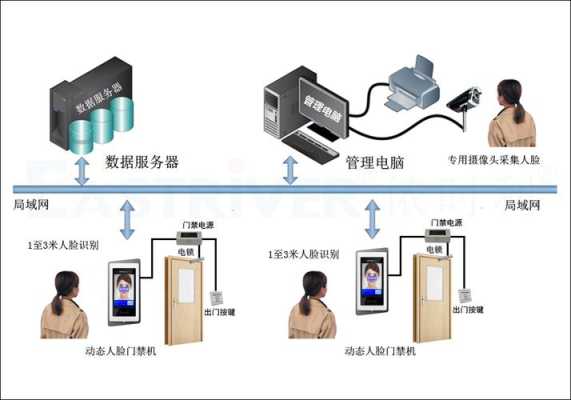 门禁没电怎么办,门禁系统没电了怎么办-第3张图片-安保之家 门禁没电怎么办,门禁系统没电了怎么办-第3张图片-安保之家