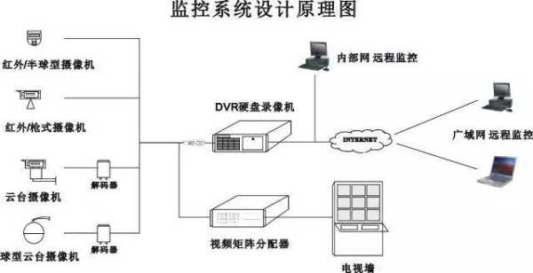 网络摄像机怎么算带宽(网络摄像机怎么算带宽的)-第2张图片-安保之家 网络摄像机怎么算带宽(网络摄像机怎么算带宽的)-第2张图片-安保之家