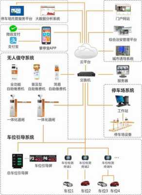 停车场权限是怎么加的,停车场管理系统怎么设置-第3张图片-安保之家 停车场权限是怎么加的,停车场管理系统怎么设置-第3张图片-安保之家