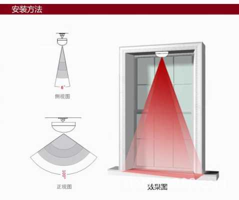幕帘探测器有什么用,幕帘探测器怎么触发监控-第3张图片-安保之家 幕帘探测器有什么用,幕帘探测器怎么触发监控-第3张图片-安保之家