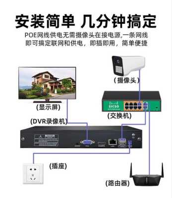 室外监控器怎么安装,家用,室外监控器应该怎么装好-第2张图片-安保之家 室外监控器怎么安装,家用,室外监控器应该怎么装好-第2张图片-安保之家