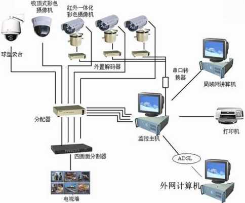 监控线路室外怎么走线(室外监控预留什么线)-第1张图片-安保之家 监控线路室外怎么走线(室外监控预留什么线)-第1张图片-安保之家
