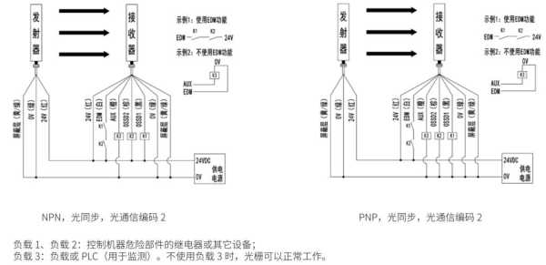 8线对射光栅怎么接线(8线对射光栅怎么接线图解)-第3张图片-安保之家 8线对射光栅怎么接线(8线对射光栅怎么接线图解)-第3张图片-安保之家