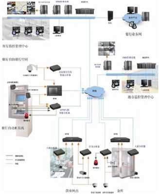 银行监控报警器怎么用(银行安防工程主要有哪些内容)-第1张图片-安保之家 银行监控报警器怎么用(银行安防工程主要有哪些内容)-第1张图片-安保之家