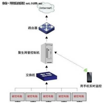 局域网监控怎么办(局域网监控怎么办理手续)-第3张图片-安保之家 局域网监控怎么办(局域网监控怎么办理手续)-第3张图片-安保之家