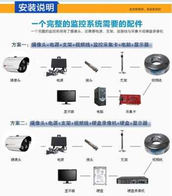 安防监控怎么设置夜视模式(双光源监控头灯板怎么设置)-第1张图片-安保之家 安防监控怎么设置夜视模式(双光源监控头灯板怎么设置)-第1张图片-安保之家