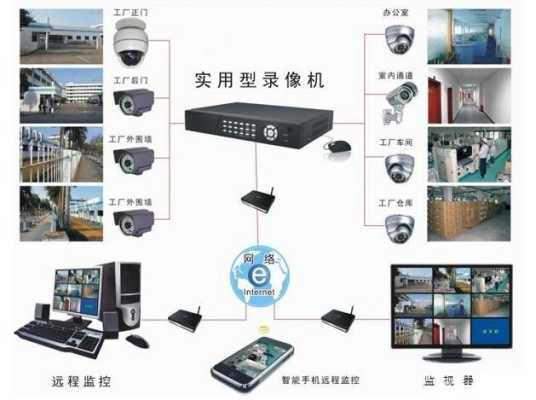安防监控主机怎么安装方法(安防监控主机怎么安装方法视频)-第3张图片-安保之家 安防监控主机怎么安装方法(安防监控主机怎么安装方法视频)-第3张图片-安保之家