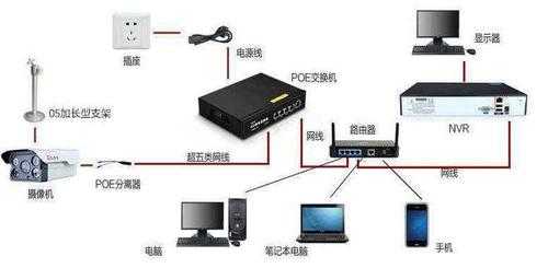 安防监控主机怎么安装方法(安防监控主机怎么安装方法视频)-第2张图片-安保之家 安防监控主机怎么安装方法(安防监控主机怎么安装方法视频)-第2张图片-安保之家