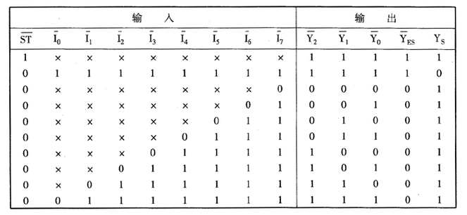 怎么更改编码器ip(泛海三江编码器怎么调试)-第3张图片-安保之家 怎么更改编码器ip(泛海三江编码器怎么调试)-第3张图片-安保之家