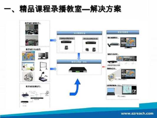 智慧教室录播怎么解决方案(录播教室隔音怎么处理)-第1张图片-安保之家 智慧教室录播怎么解决方案(录播教室隔音怎么处理)-第1张图片-安保之家