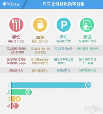 手机怎么绑定停车场自动扣费,怎么出停车场自动缴费呢-第1张图片-安保之家 手机怎么绑定停车场自动扣费,怎么出停车场自动缴费呢-第1张图片-安保之家