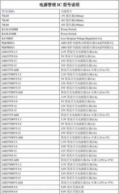 怎么了解ic 品牌 型号 厂家(怎么了解ic 品牌 型号 厂家信息)-第1张图片-安保之家 怎么了解ic 品牌 型号 厂家(怎么了解ic 品牌 型号 厂家信息)-第1张图片-安保之家