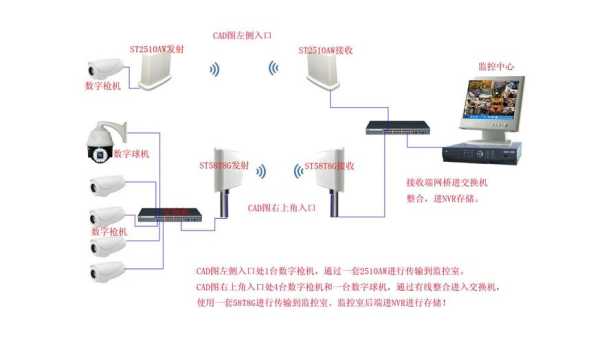 中维远程监控系统怎么设置(刚换完路由器中维高清监控有一个通道显示连接超时)-第2张图片-安保之家 中维远程监控系统怎么设置(刚换完路由器中维高清监控有一个通道显示连接超时)-第2张图片-安保之家