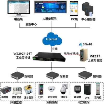 远程监控特别卡怎么解决,网络监控卡是什么原因-第3张图片-安保之家 远程监控特别卡怎么解决,网络监控卡是什么原因-第3张图片-安保之家
