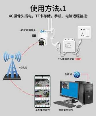 4g监控远程怎么设置(4g监控远程怎么设置的)-第1张图片-安保之家 4g监控远程怎么设置(4g监控远程怎么设置的)-第1张图片-安保之家