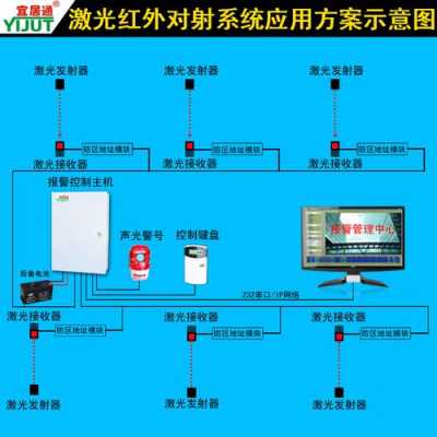 无线红外探测器怎么应用（无线红外探测器怎么应用）-第1张图片-安保之家