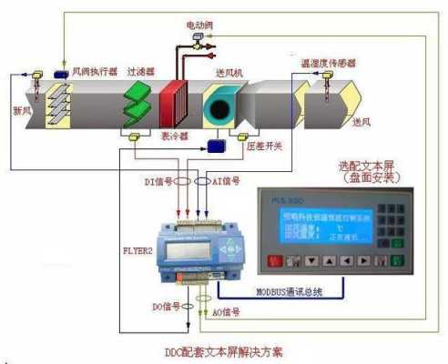 DDC控制器怎么用的(ddc控制器的作用)-第1张图片-安保之家 DDC控制器怎么用的(ddc控制器的作用)-第1张图片-安保之家