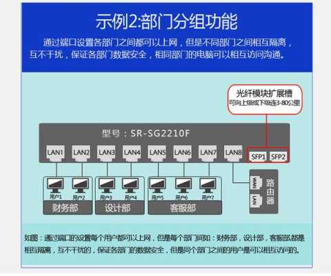 怎么判断交换机带有vlan功能,怎么辨别是网管交换机的-第3张图片-安保之家 怎么判断交换机带有vlan功能,怎么辨别是网管交换机的-第3张图片-安保之家