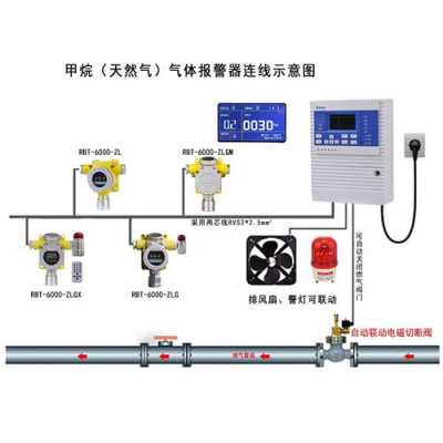 事业报警器怎么用(事故报警器)-第3张图片-安保之家 事业报警器怎么用(事故报警器)-第3张图片-安保之家