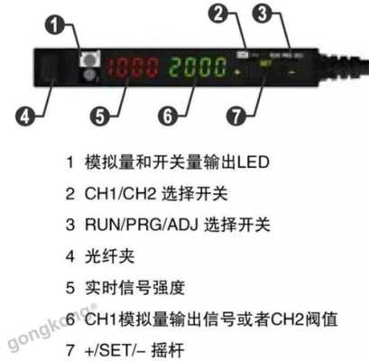 电脑监控屏幕怎么放大器(基恩士光纤放大器设置显示方式)-第1张图片-安保之家 电脑监控屏幕怎么放大器(基恩士光纤放大器设置显示方式)-第1张图片-安保之家