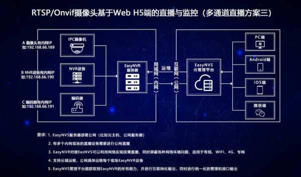 大华的nvr和宇视的nvr如何整合，宇视nvr使用手册-第1张图片-安保之家